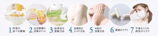 遺伝子